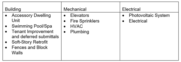PERMIT TYPES PERMIT TYPES