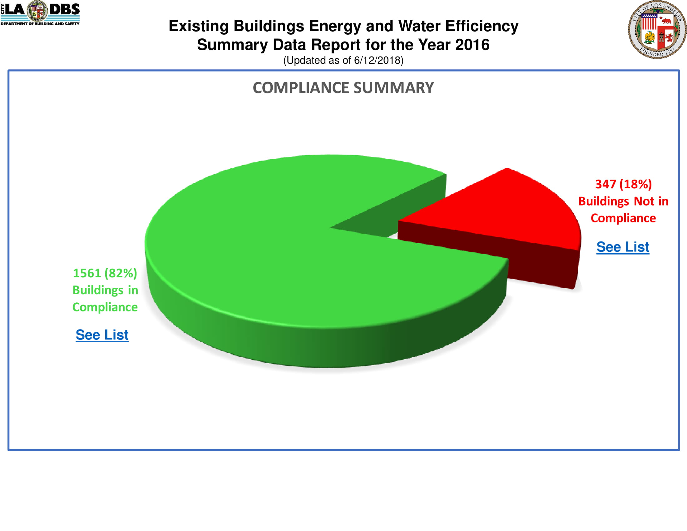 2016 EBEWE Compliance Summary